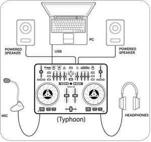 The Vestax Typhoon